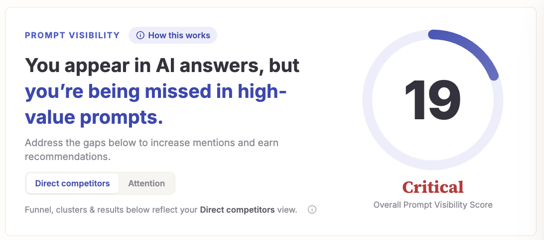 Overall Prompt Visibility score with plain-English verdict
