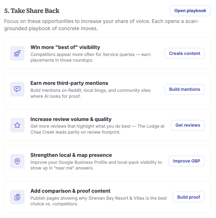 Take Share Back — scan-grounded opportunities to increase your share of voice