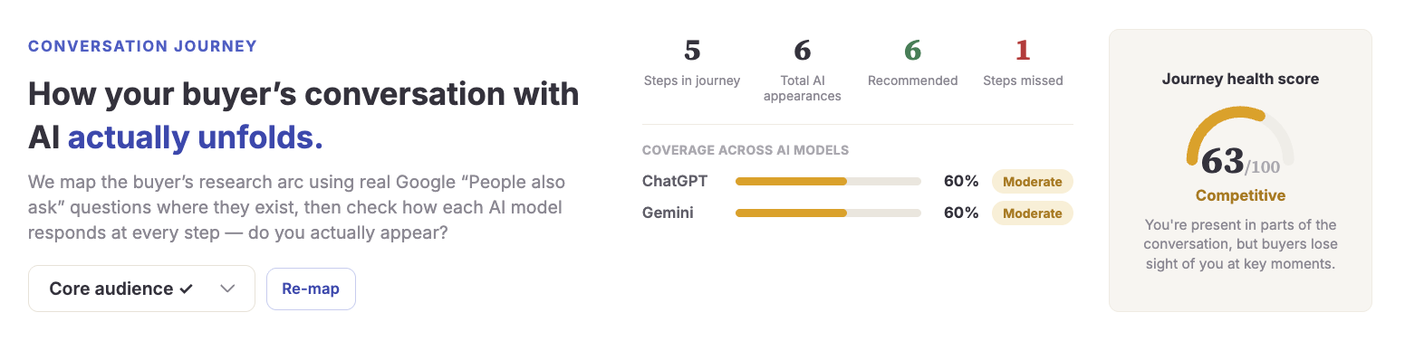 Conversation Journey overview — steps, AI appearances, model coverage, and journey health score