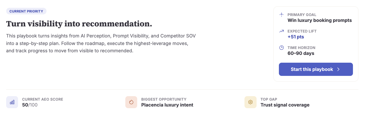 Current priority — primary goal, expected lift, and time horizon