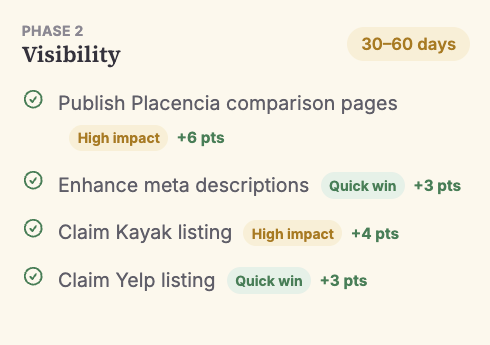 Phase 2 — Visibility, 30-60 days