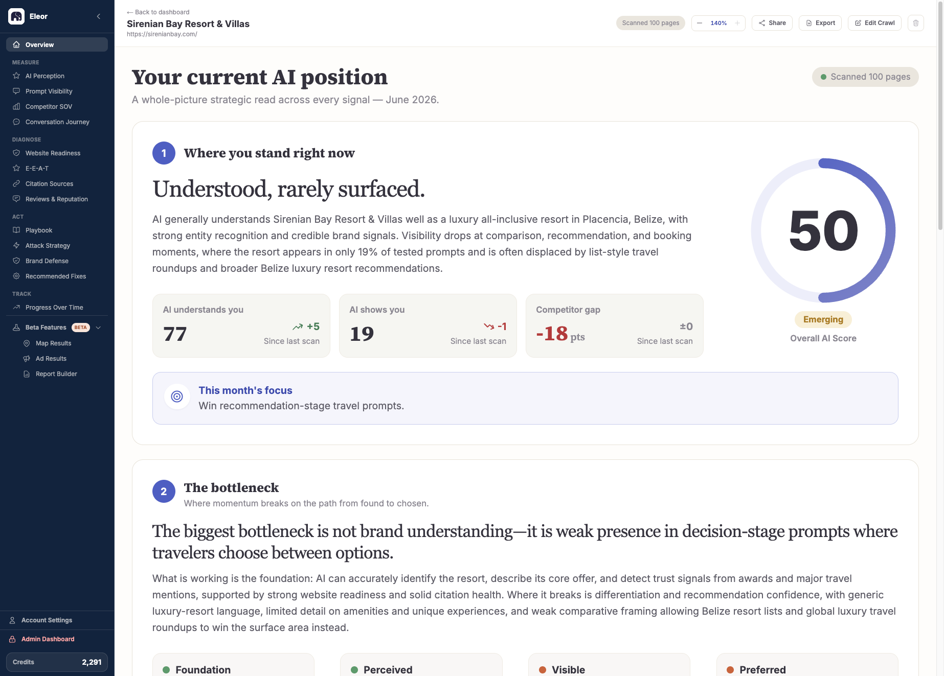 A client dashboard — full AI position overview with every report in the sidebar